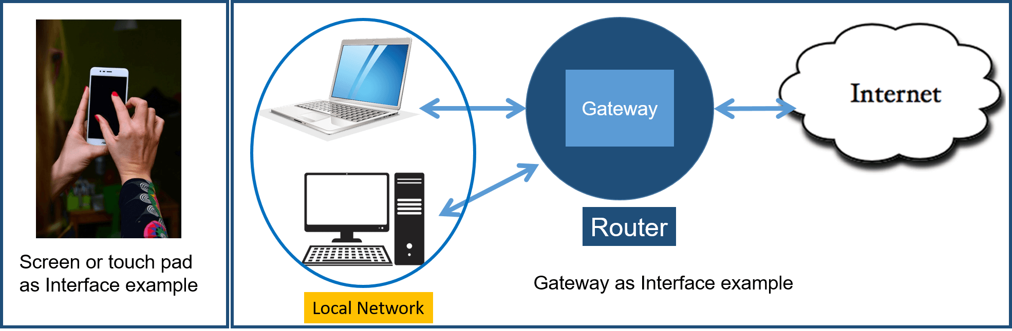 What is gateway in networking